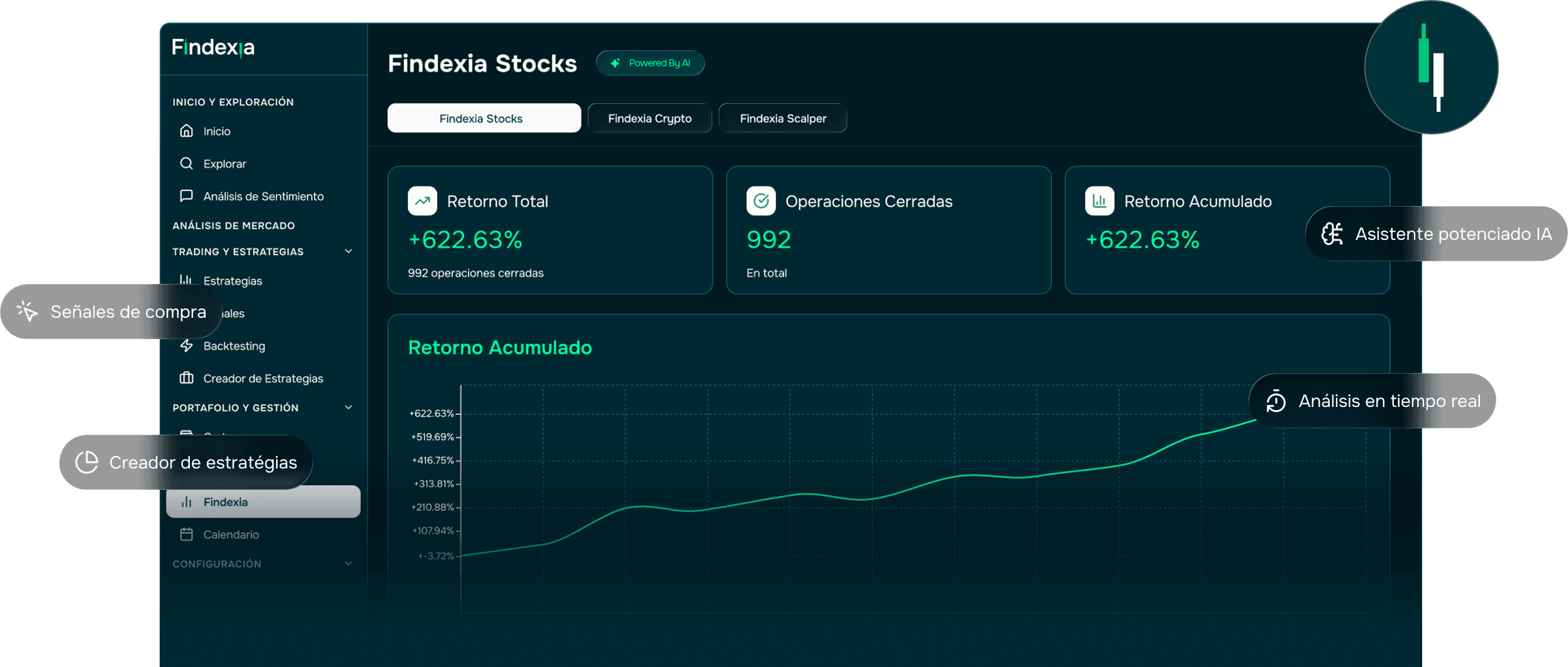 Findexia Dashboard